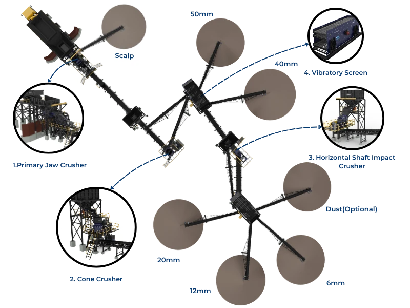 3 Stage Crushing, Screening Plant (Jaw, Cone, HSI)