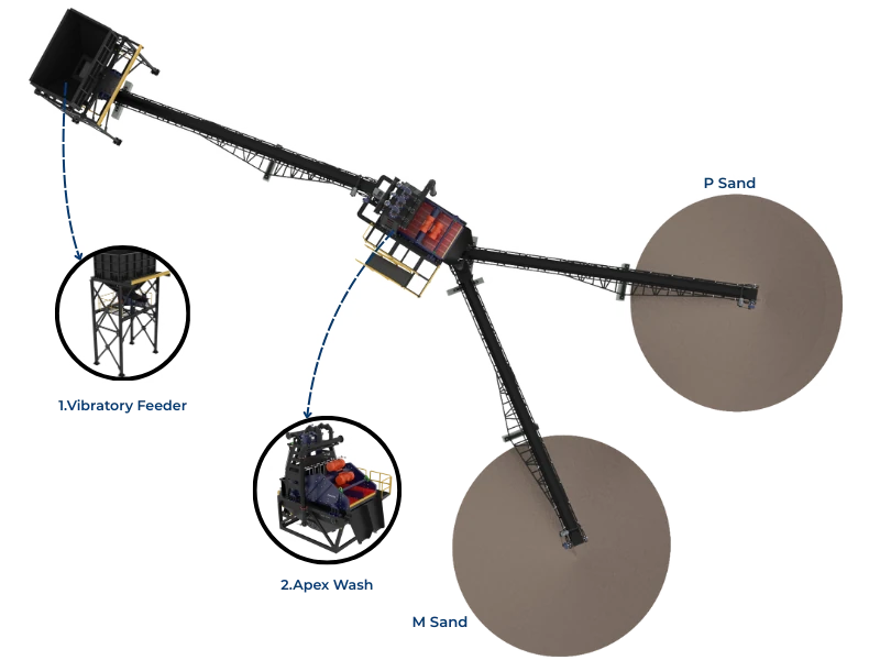Sand Washing Plant - Apex Wash