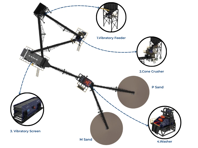 Cone Manufactured Sand Plant