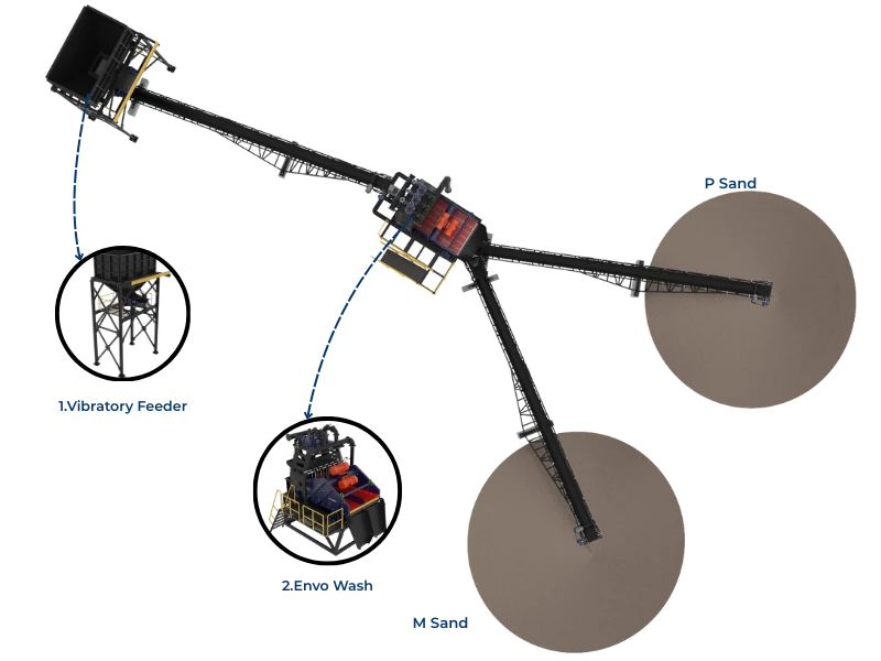 Sand Washing Plant - Envo Wash