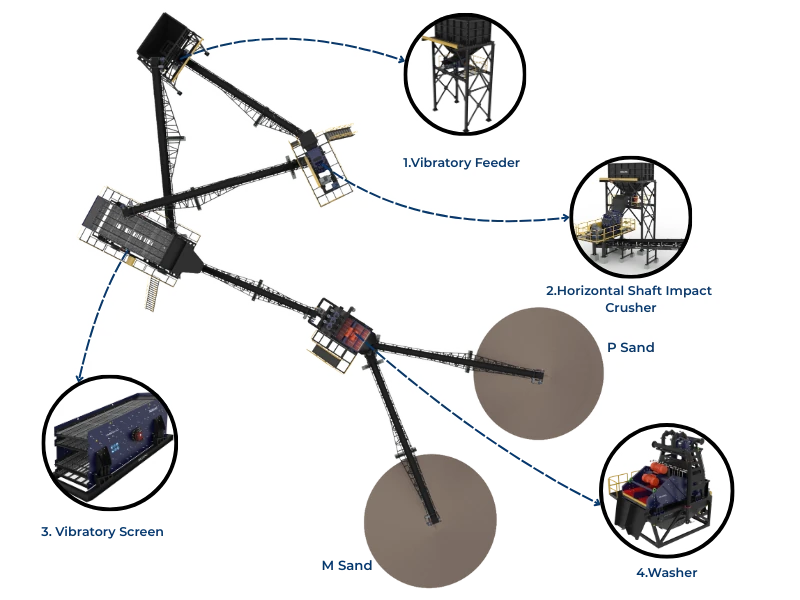 HSI Manufactured Sand Plant