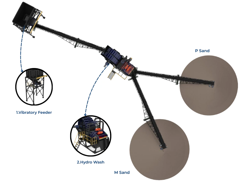 Sand Washing Plant - Hydrowash