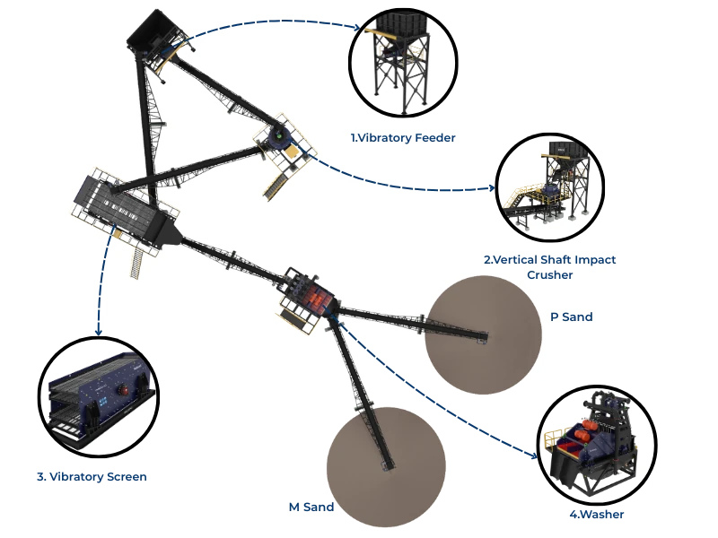 VSI Manufactured Sand Plant